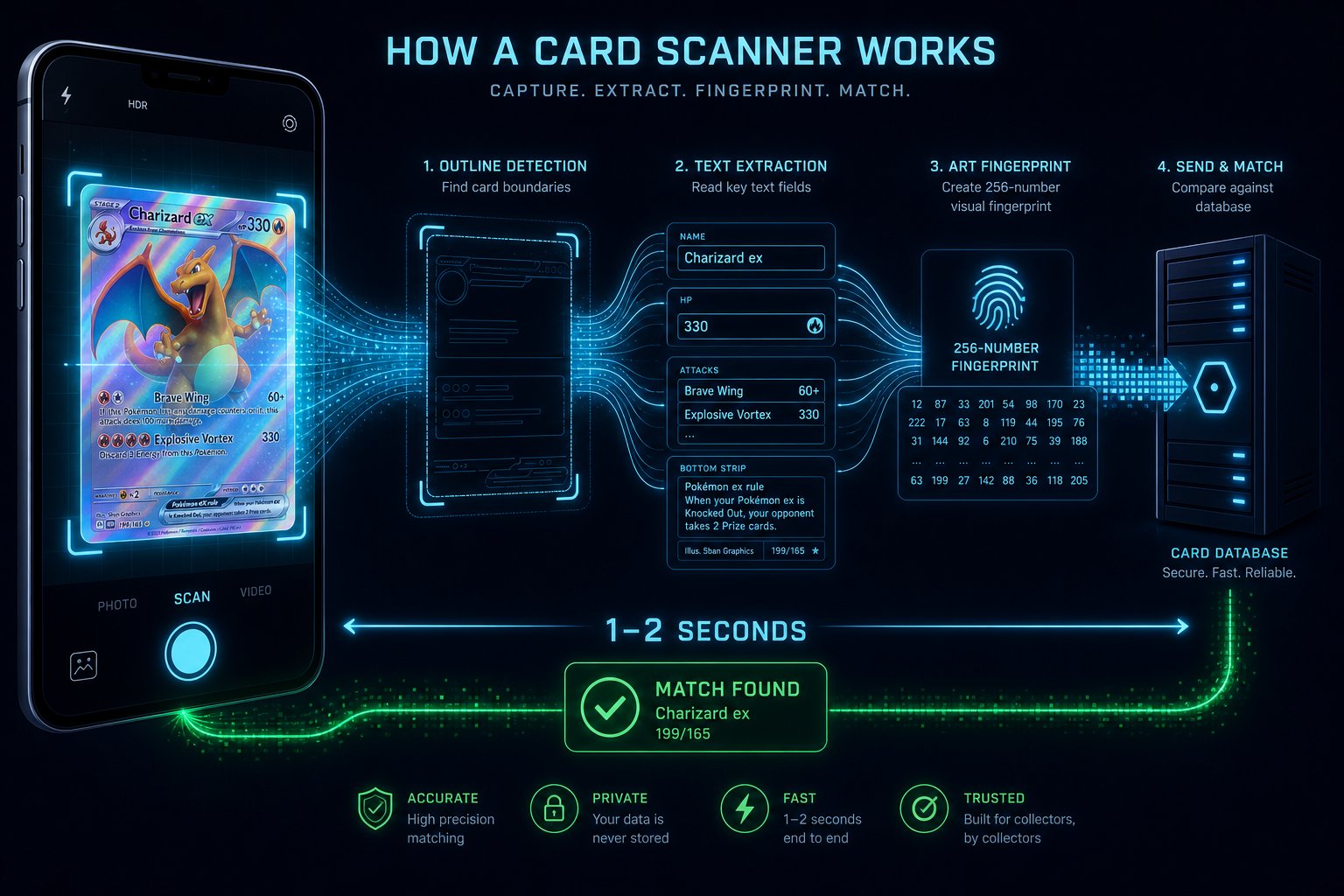 How LootLink's Scanner Identifies a Card